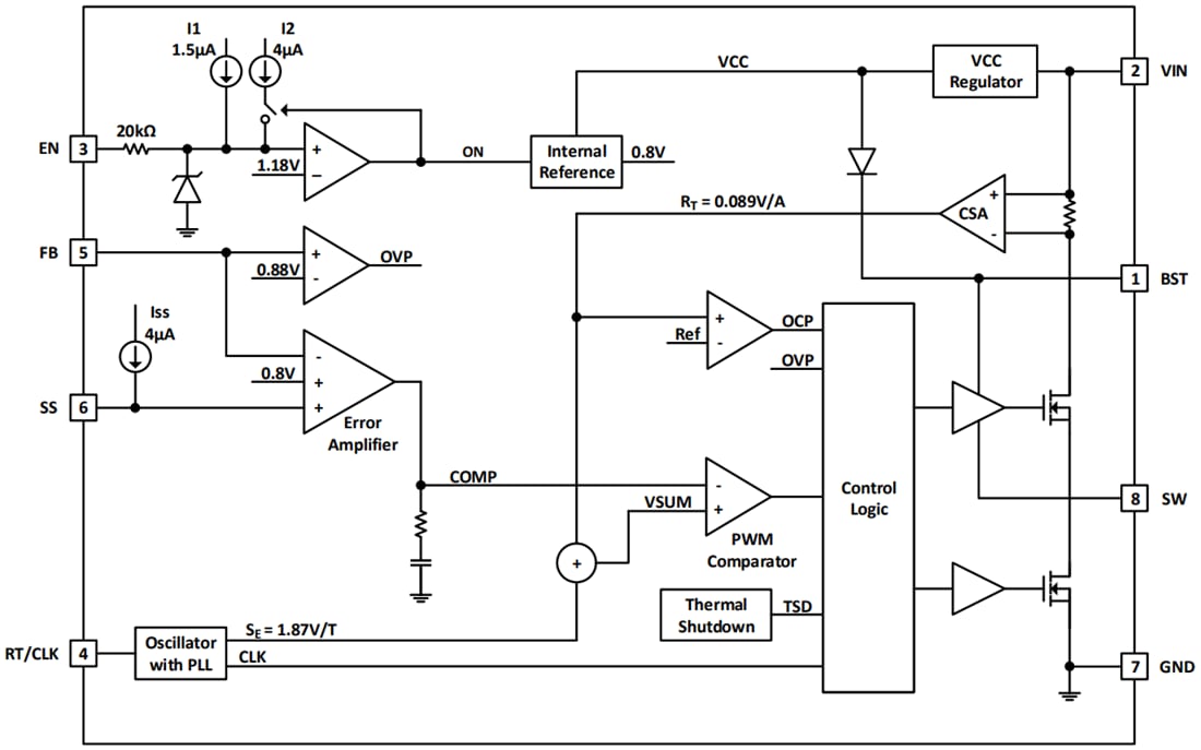 블록 선도 - Diodes Incorporated AP64502 동기식 벅 변환기 블록 선도 - Diodes Incorporated AP64502 동기식 벅 변환기