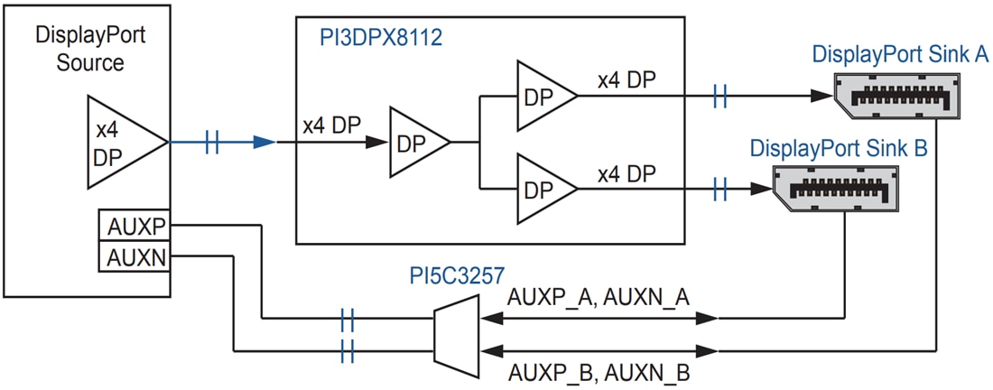 애플리케이션 회로도 - Diodes Incorporated PI3DPX8112 1-2 액티브 멀티플렉서 선형 ReDriver™