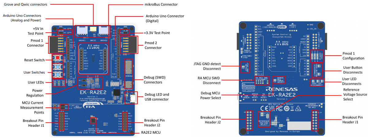 Renesas Electronics EK-RA2E2 평가 키트
