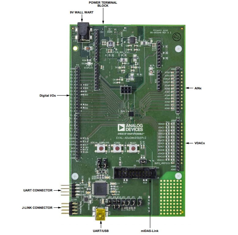 Analog Devices Inc. ADuCM420 개발 시스템
