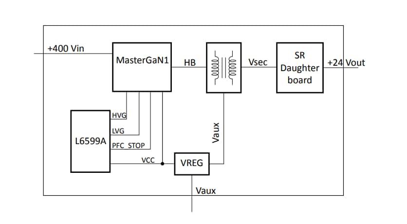 블록 선도 - STMicroelectronics EVLMG1-250WLLC 데모 보드
