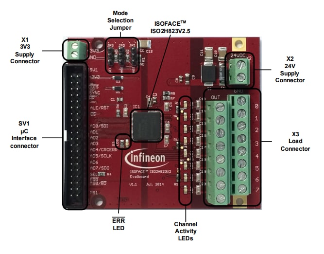 Infineon Technologies ISO2H823V2.5 평가 보드