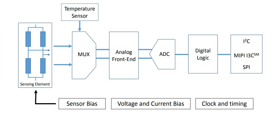 블록 선도 - STMicroelectronics LPS27HHTW MEMS 압력 센서