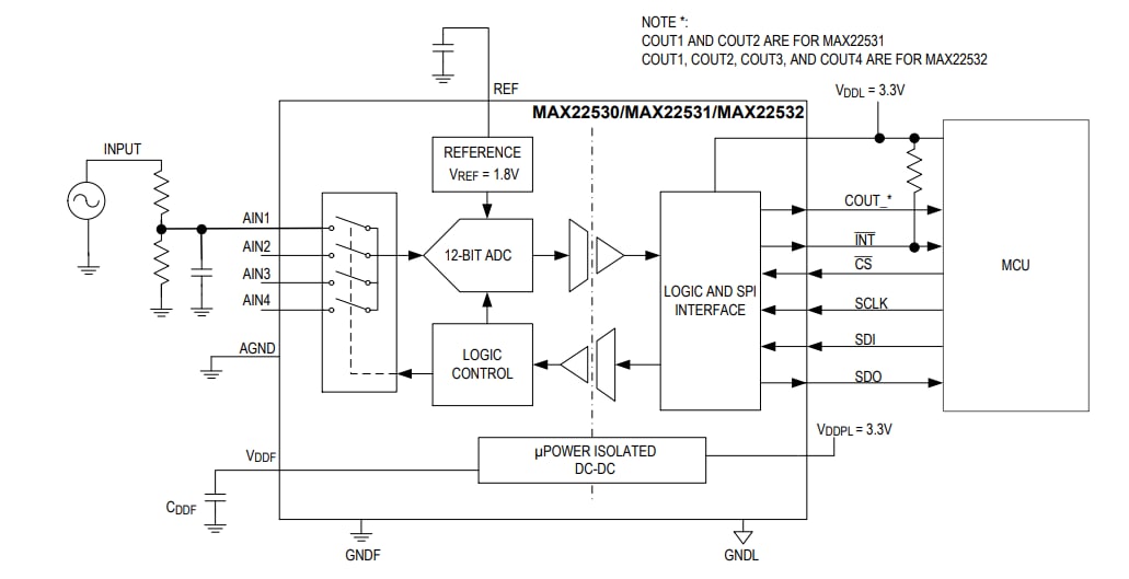 블록 선도 - Analog Devices / Maxim Integrated MAX22530 자체 전원 공급식 절연 ADC