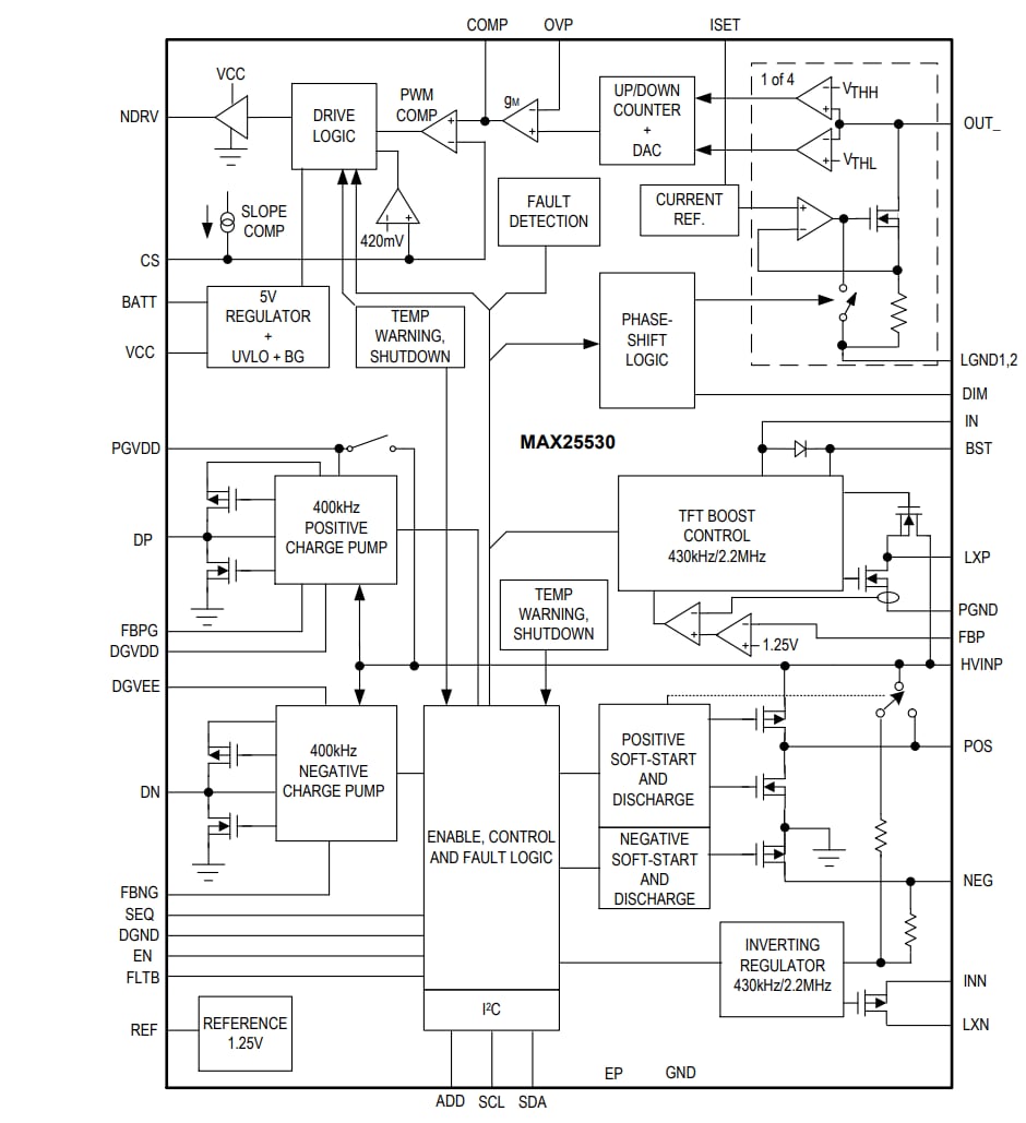 블록 선도 - Analog Devices / Maxim Integrated MAX25530 자동차용 4 채널 백라이트 드라이버