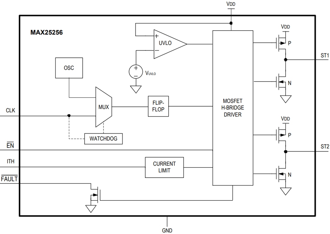 블록 선도 - Analog Devices / Maxim Integrated MAX25256 하프 브리지 변압기 드라이버