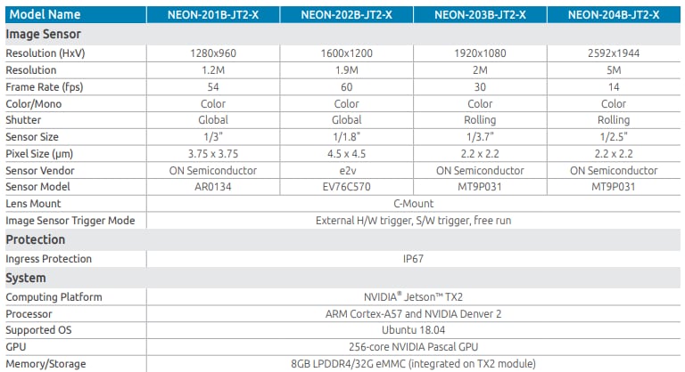 차트 - ADLINK Technology NEON-2000-JT2-X NVIDIA® AI 스마트 카메라
