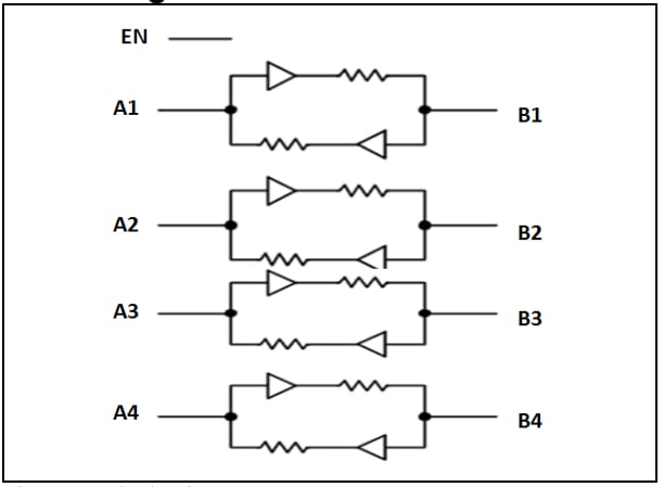 블록 선도 - Diodes Incorporated PI4ULS3V304AQ 자동차 인증 변환기