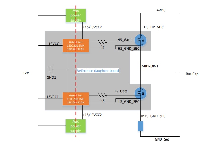 블록 선도 - Infineon Technologies REF_SiC_D2Pak_MC 및 REF_SiC_D2Pak_BP 보드