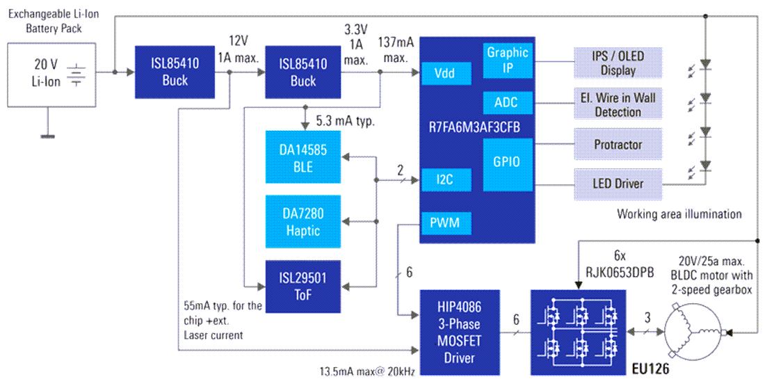 블록 선도 - Renesas Electronics 다기능 무선 드릴(와이어 감지 기능 제공)
