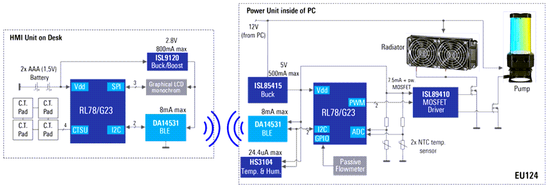 블록 선도 - Renesas Electronics 원격 제어 PC 워터 쿨러