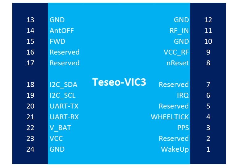 STMicroelectronics TESEO-VIC3DA 자동차용 GNSS 추측 항법 모듈