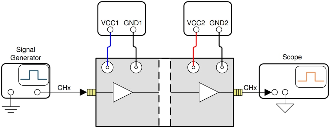 차트 - Texas Instruments DIGI-ISO-EVM 디지털 절연기 평가 모듈