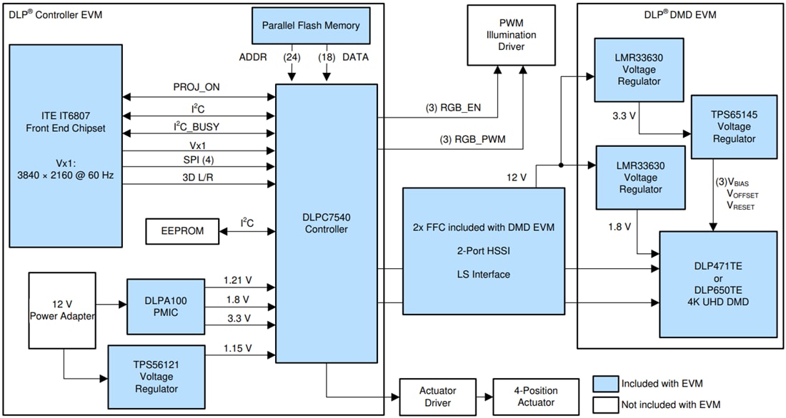 블록 선도 - Texas Instruments DLP650TEEVM DLP EVM(평가 모듈)