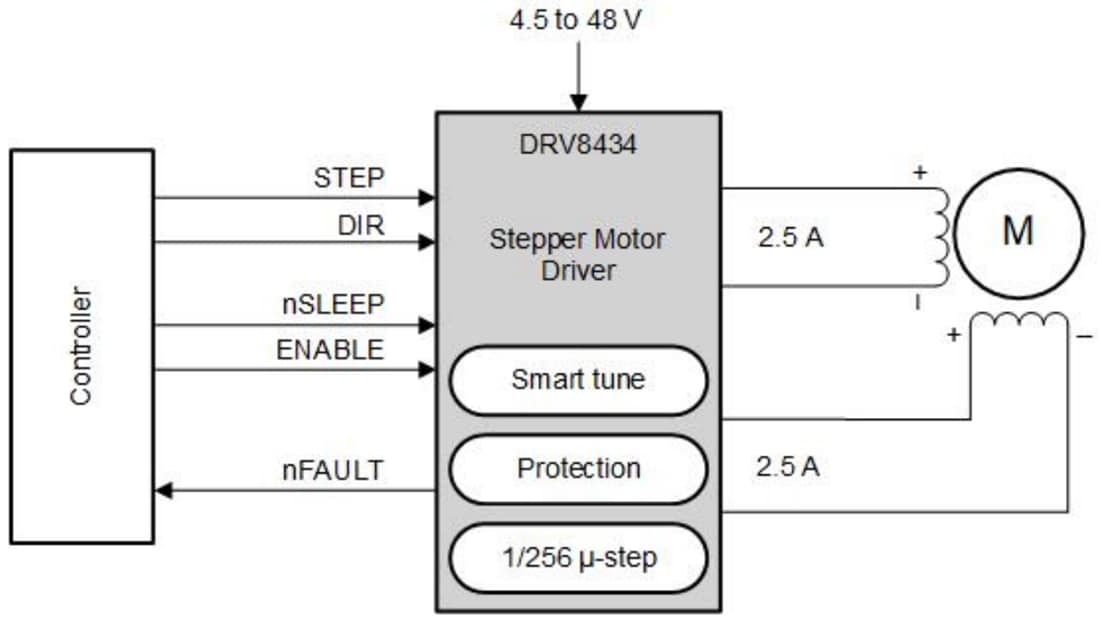 계통도 - Texas Instruments DRV8434 스테퍼 모터 드라이버
