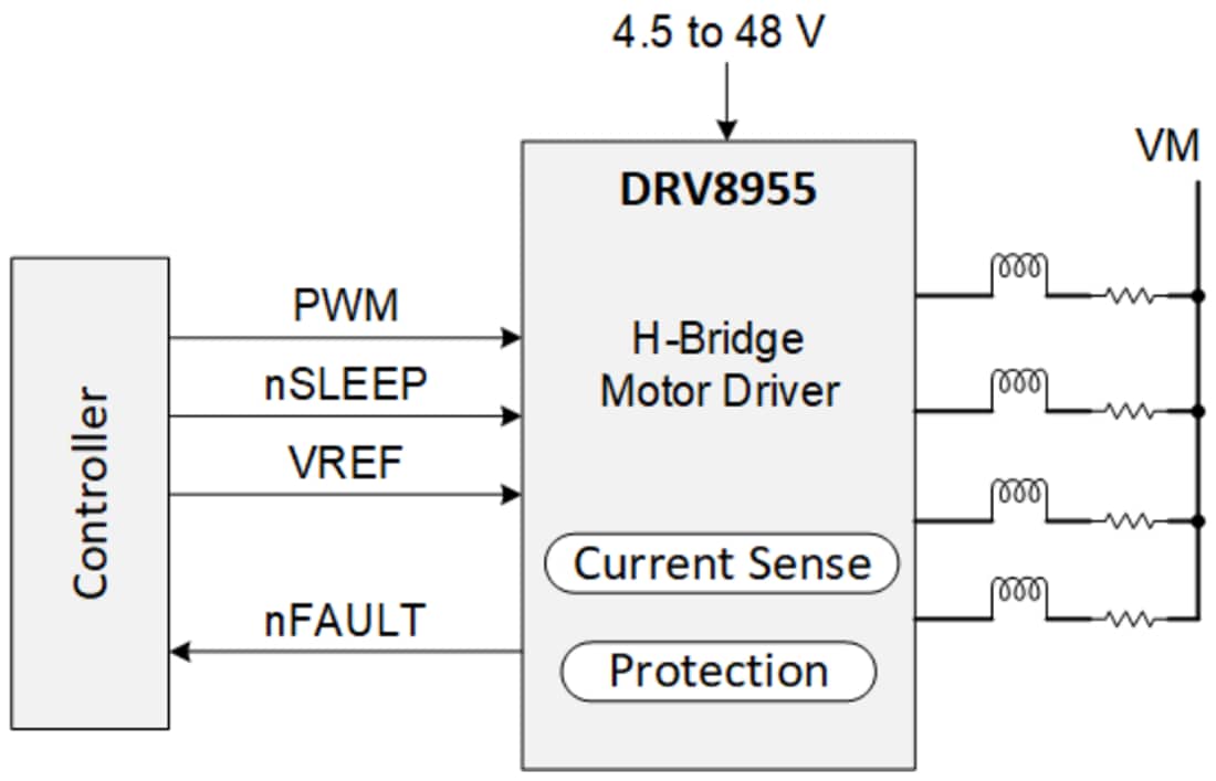 계통도 - Texas Instruments DRV8955 쿼드 하프 브리지 드라이버
