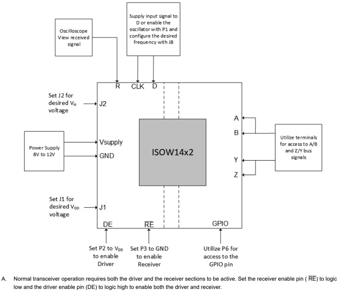 차트 - Texas Instruments ISOW1412DFMEVM 송수신기 평가 모듈