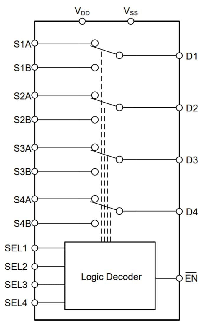 블록 선도 - Texas Instruments TMUX7234 2:14 채널 정밀 멀티플렉서