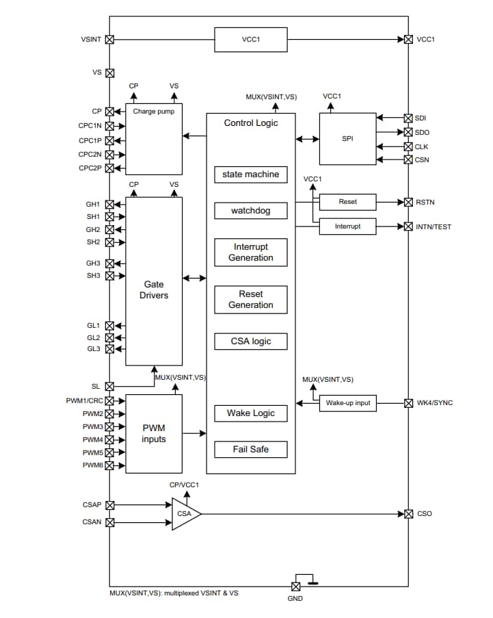 블록 선도 - Infineon Technologies MOTIX™ TLE9185QX/TLE9185QX V33 BLDC 드라이버 IC 블록 선도 - Infineon Technologies MOTIX™ TLE9185QX/TLE9185QX V33 BLDC 드라이버 IC