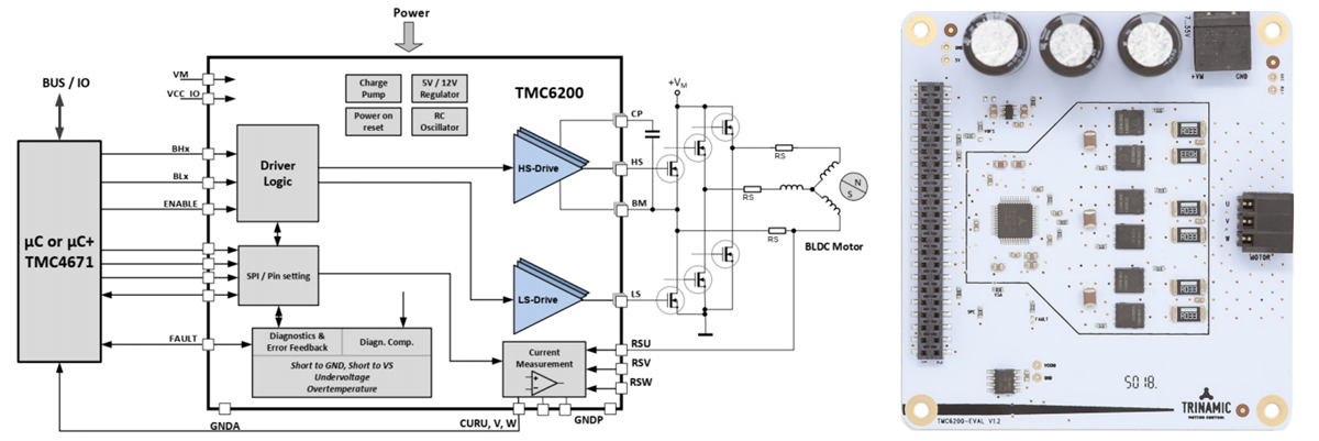 블록 선도 - Analog Devices / Maxim Integrated TMC6200 개발 도구