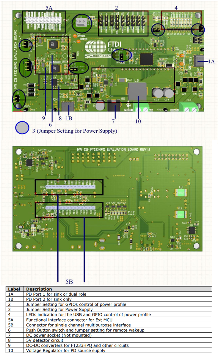 FTDI Chip USB 고속 FT233HP 및 FT4233HP 평가 모듈