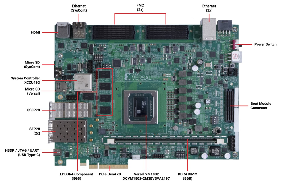 AMD / Xilinx Versal™ Prime 시리즈 VMK180 평가 키트