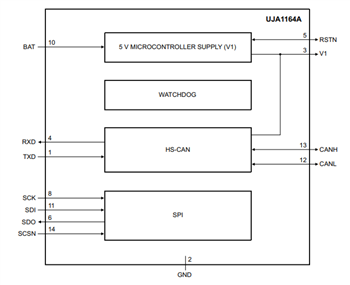 블록 선도 - NXP Semiconductors UJA116xA Mini HS-CAN 송수신기