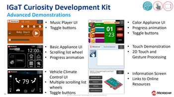 Microchip Technology SAM E51 통합 그래픽 및 터치 Curiosity 키트