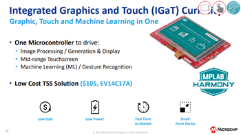 Microchip Technology SAM E51 통합 그래픽 및 터치 Curiosity 키트