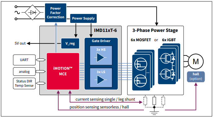 블록 선도 - Infineon Technologies iMOTION™ IMD110 시리즈 통합 전력 모듈