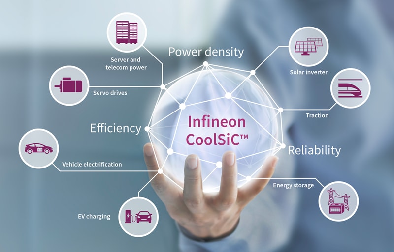 Infineon Technologies 산업용 드라이브 Infineon Technologies 산업용 드라이브