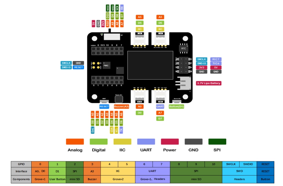 Seeeduino XIAO 확장 보드 - Seeed Studio | Mouser