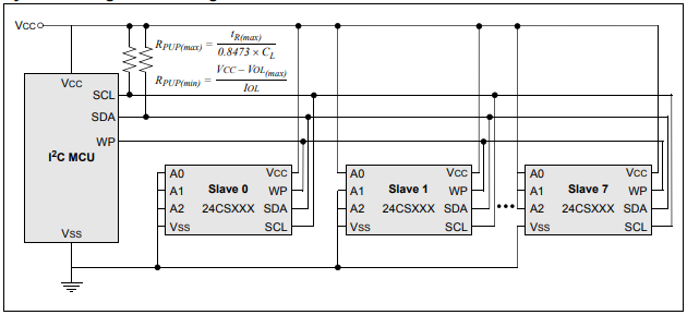 Microchip Technology 24CS512 3.4MHz I2C 직렬 EEPROM