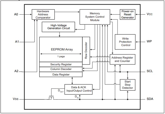 Microchip Technology 24CS512 3.4MHz I2C 직렬 EEPROM