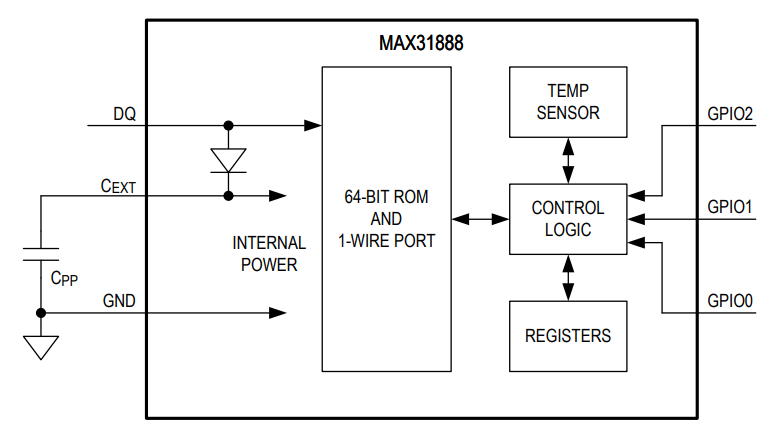 Analog Devices Inc. MAX31888 디지털 온도 센서 Analog Devices Inc. MAX31888 디지털 온도 센서