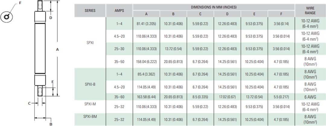 Littelfuse SPXI 인라인 태양광 퓨즈