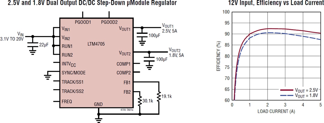 애플리케이션 회로도 - Analog Devices Inc. LTM4705 DC-DC μModule® 레귤레이터 애플리케이션 회로도 - Analog Devices Inc. LTM4705 DC-DC μModule® 레귤레이터