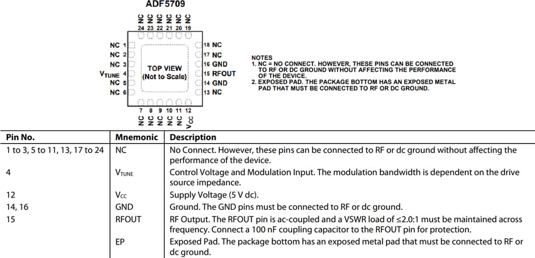 기계 도면 - Analog Devices Inc. ADF5709 광대역 MMIC VCO