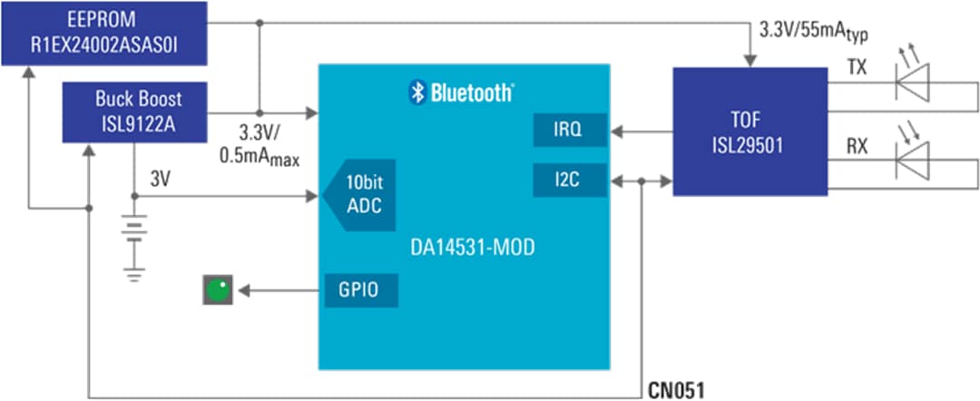 Renesas Electronics 스마트 ToF 기반 거리 측정기(모바일 앱 포함)