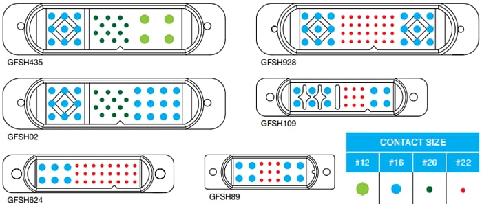 Positronic Goldfish (GFSH) 전원 및 하이브리드 커넥터