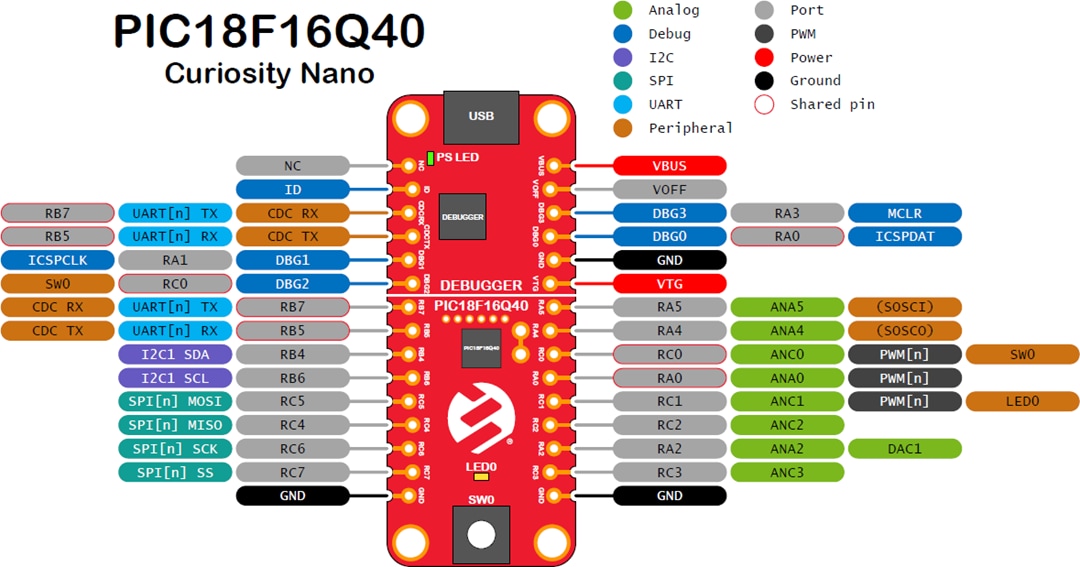 Microchip Technology PIC18F16Q40 Curiosity Nano 키트(EV70C97A)