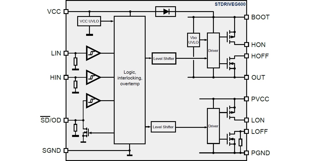 블록 선도 - STMicroelectronics STDRIVEG600 하프 브리지 게이트 드라이버
