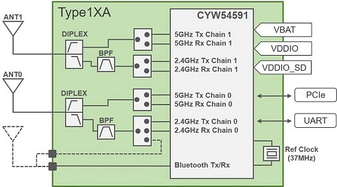 Murata Type 1XA WLAN+Bluetooth® 콤보 모듈