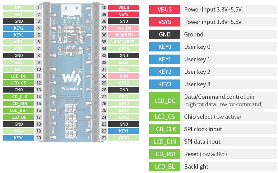 Seeed Studio 1.14인치 LCD 디스플레이 모듈