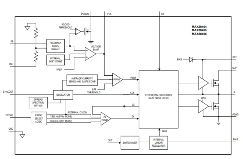 블록 선도 - Analog Devices / Maxim Integrated MAX20404/MAX20405/MAX20406 벅 컨버터