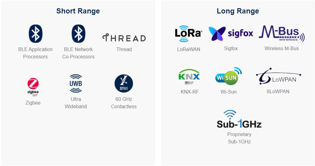 STMicroelectronics 무선 연결 솔루션