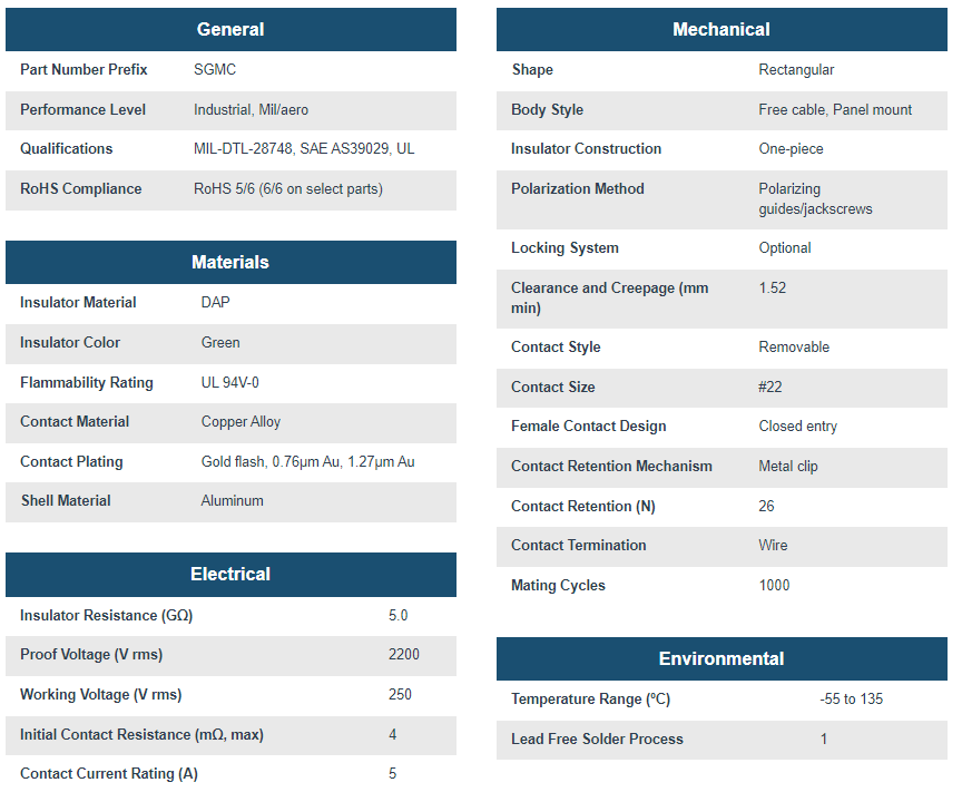Positronic SGMC 미니 직사각형 커넥터