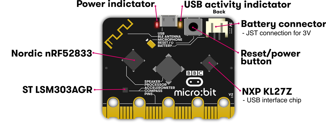 micro:bit V2 Single Board Computer