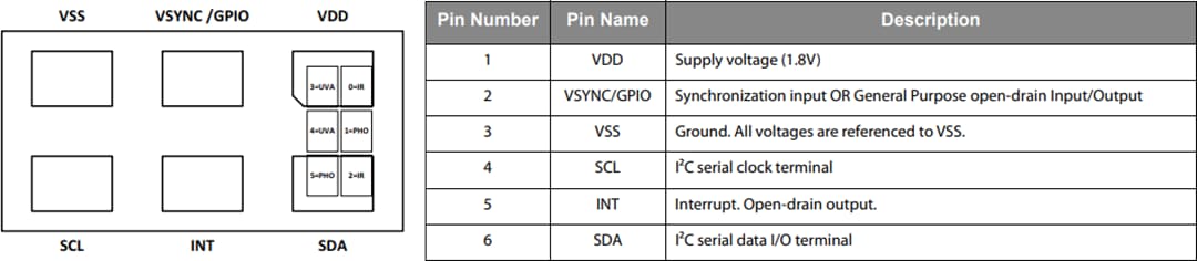 기계 도면 - ams OSRAM TSL2585 소형 주변광 센서