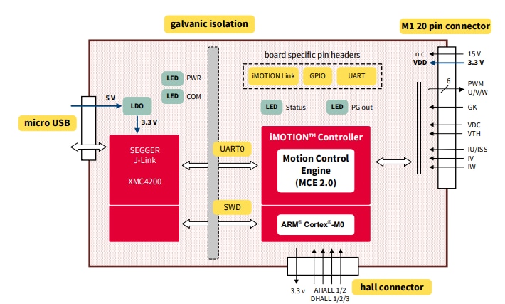 블록 선도 - Infineon Technologies EVAL-M1-301F 평가 보드